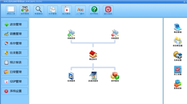 未來云醫藥進銷存軟件電腦版v1.0 開啟數字動漫制作新篇章