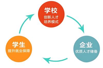從“雙高計劃”到“新雙高” 虛擬仿真技術(shù)如何成為產(chǎn)教融合的強力引擎